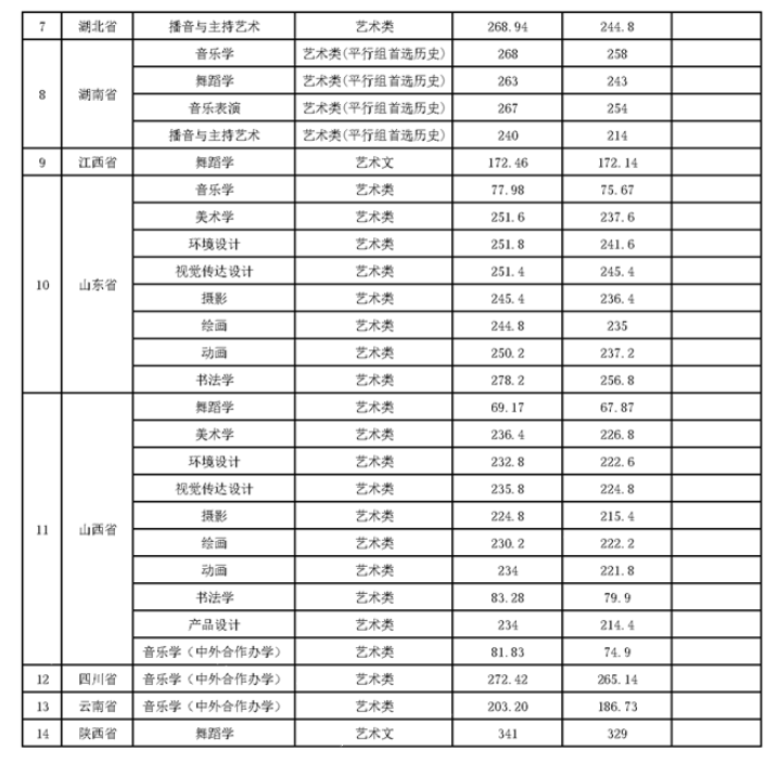 2021贵州师范大学录取分数线一览表（含2019-2020历年）