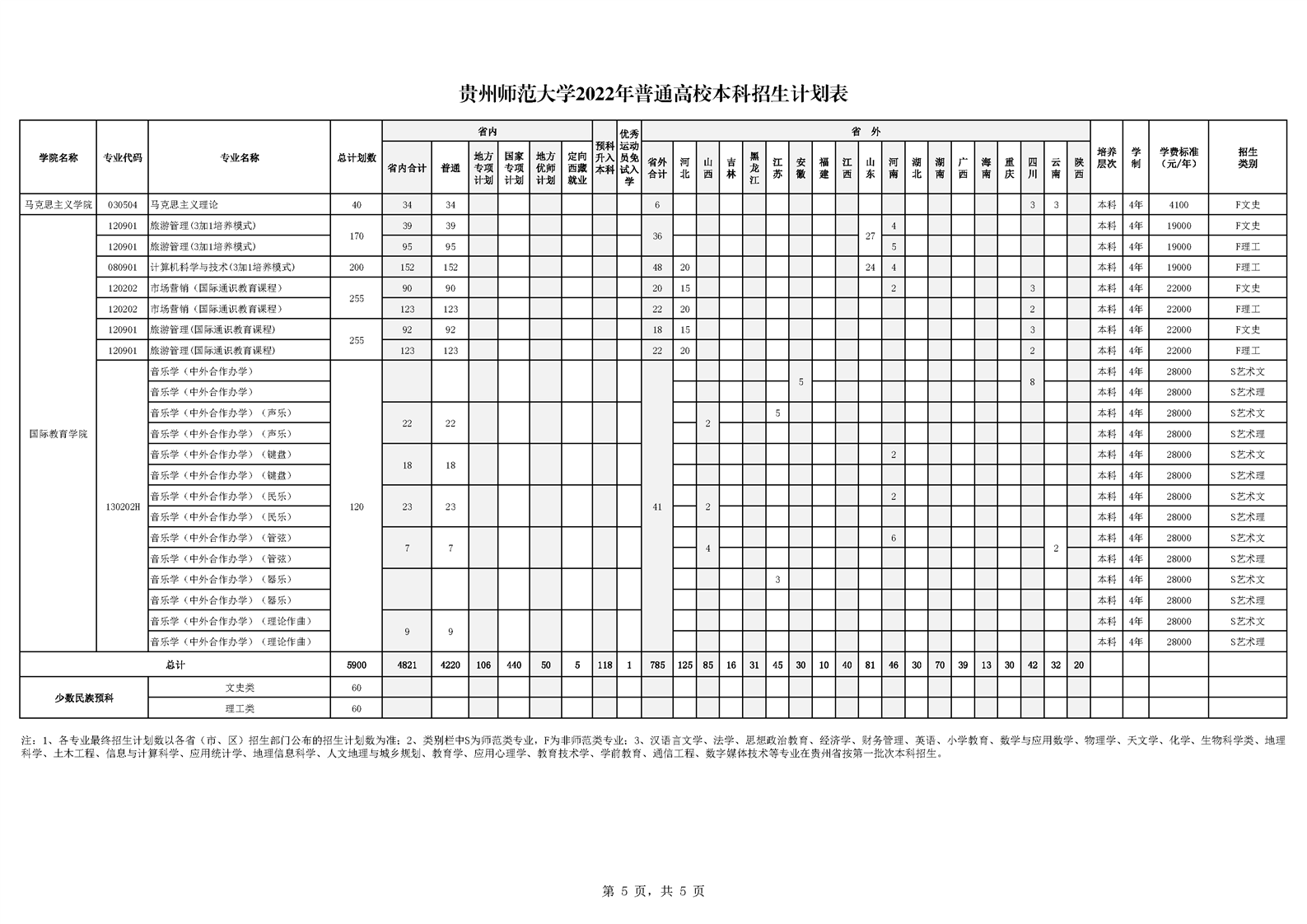 2022贵州师范大学招生计划-各专业招生人数是多少