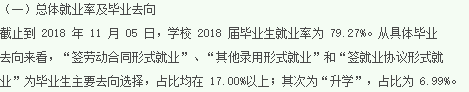 贵州师范大学就业率及就业前景怎么样（含2021届就业质量报告）