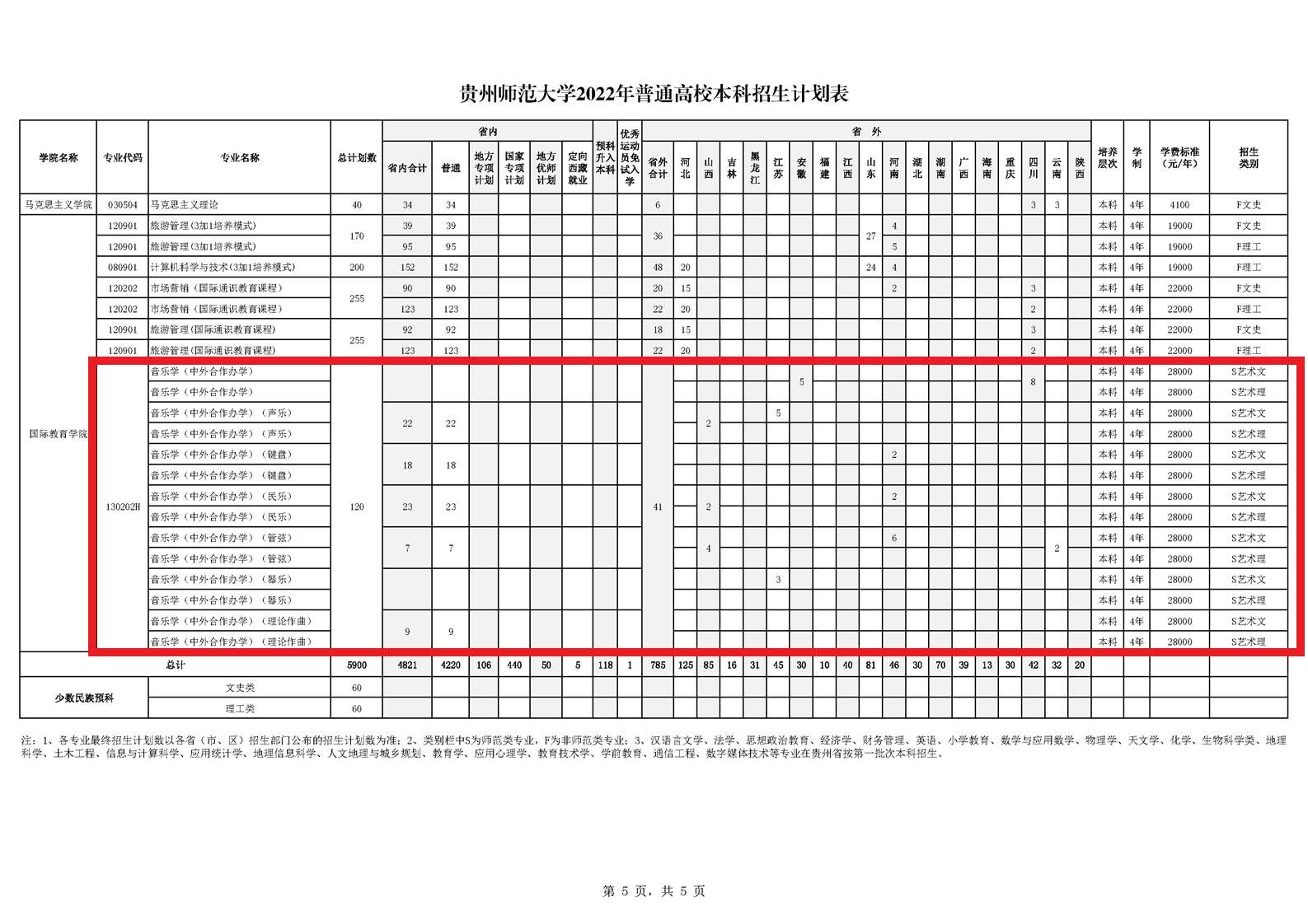 2022贵州师范大学中外合作办学招生计划-各专业招生人数是多少