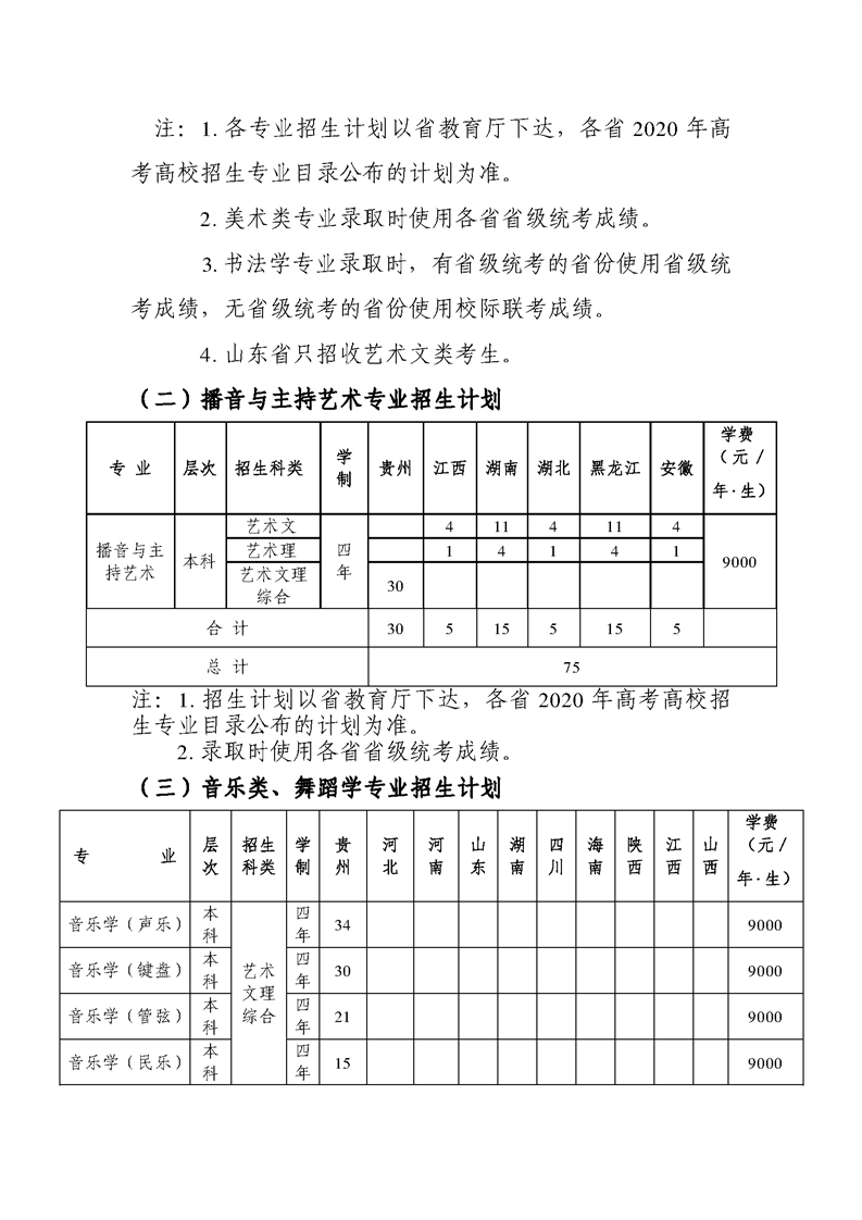 2020贵州师范大学艺术类专业招生简章