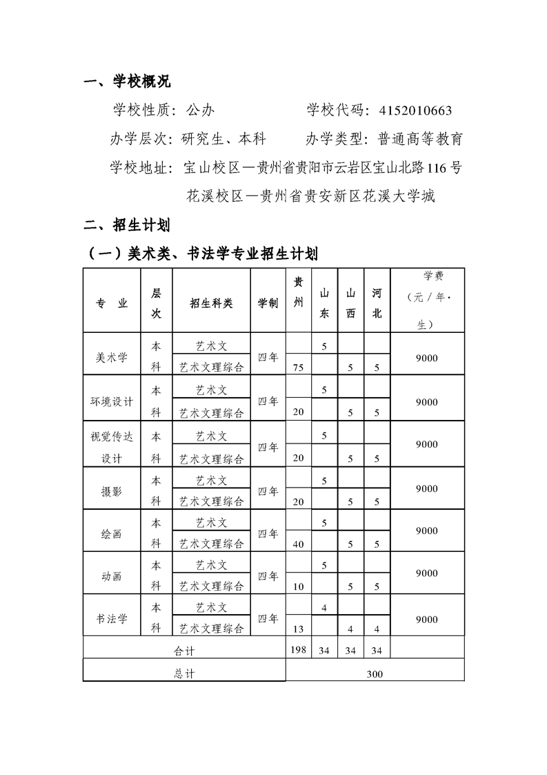 2020贵州师范大学艺术类专业招生简章