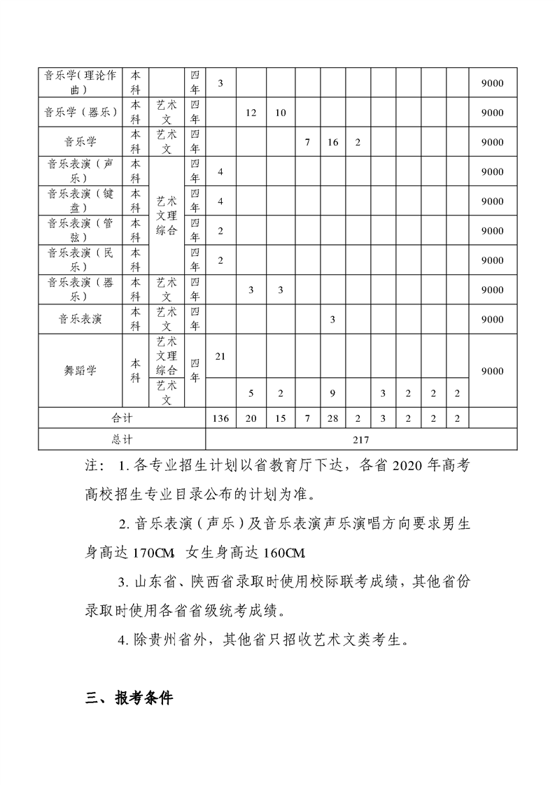 2020贵州师范大学艺术类专业招生简章