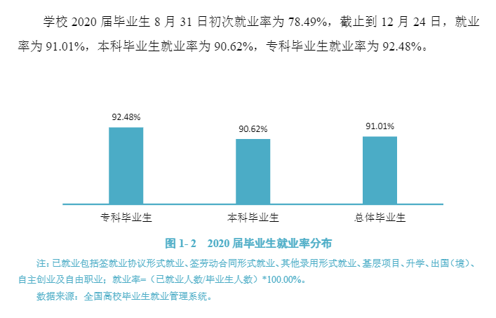 遵义师范学院就业率及就业前景怎么样（含2021届就业质量报告）