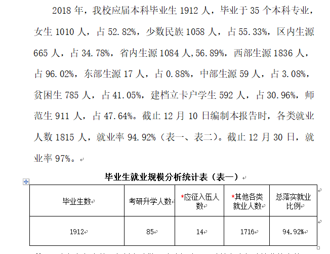 铜仁学院就业率及就业前景怎么样（含2021届就业质量报告）