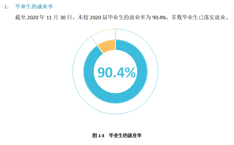 铜仁学院就业率及就业前景怎么样（含2021届就业质量报告）