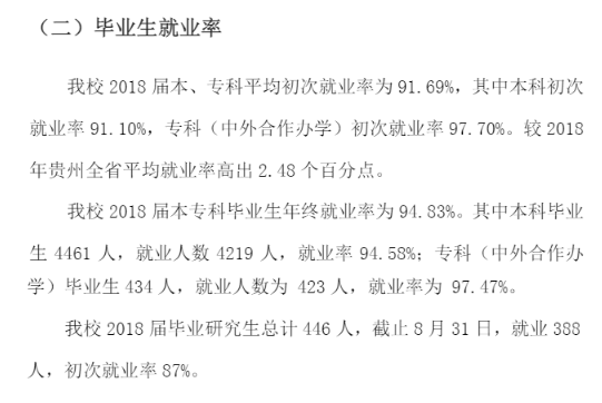 贵州财经大学就业率及就业前景怎么样（含2021届就业质量报告）