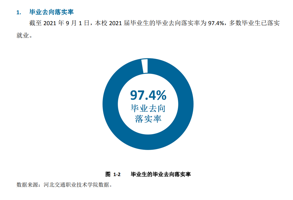 河北交通职业技术学院就业率及就业前景怎么样（含2021届就业质量报告）