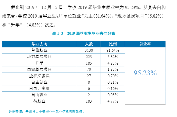 贵州民族大学就业率及就业前景怎么样（含2021届就业质量报告）