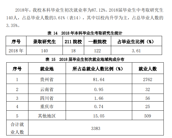 贵州民族大学就业率及就业前景怎么样（含2021届就业质量报告）