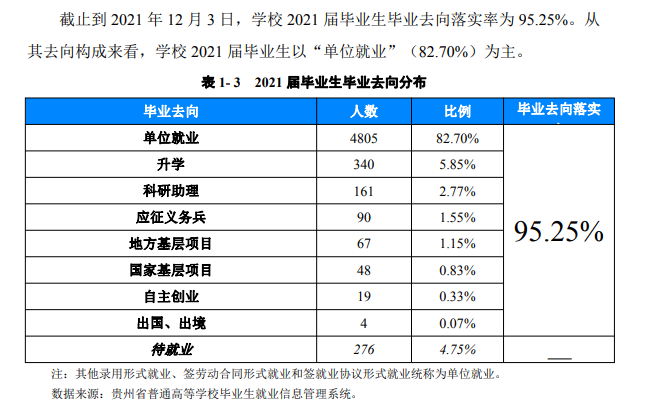 贵州民族大学就业率及就业前景怎么样（含2021届就业质量报告）