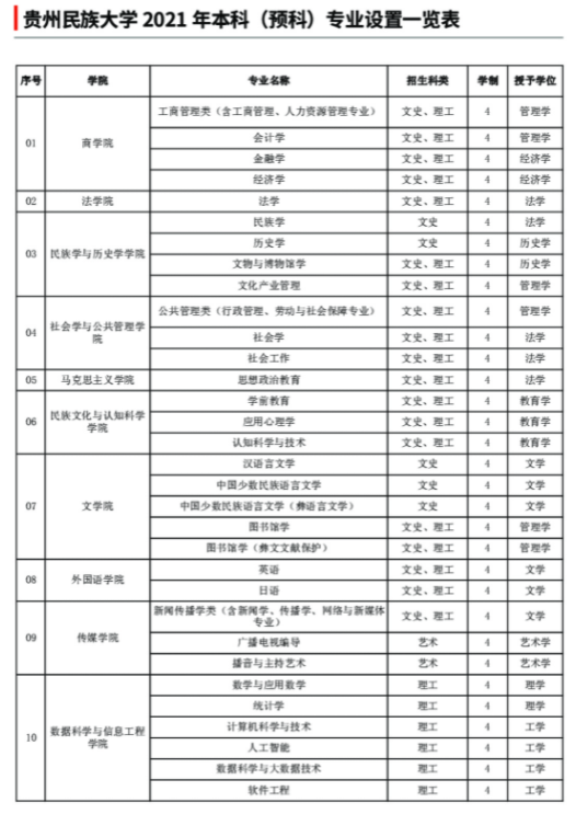 贵州民族大学学费多少钱一年-各专业收费标准