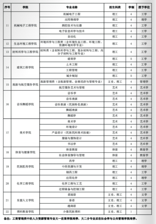 贵州民族大学学费多少钱一年-各专业收费标准