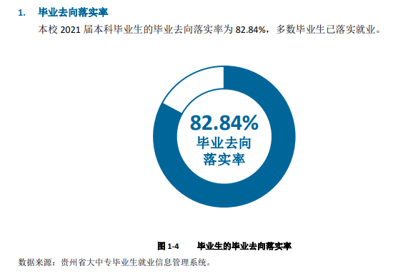 六盘水师范学院就业率及就业前景怎么样（含2021届就业质量报告）