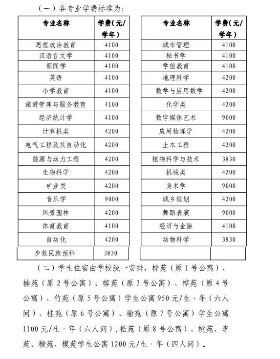 2022六盘水师范学院学费多少钱一年-各专业收费标准