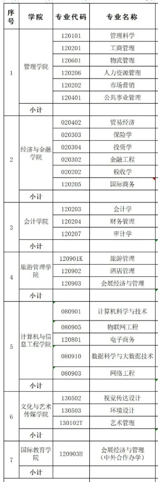 贵州商学院怎么样_好不好