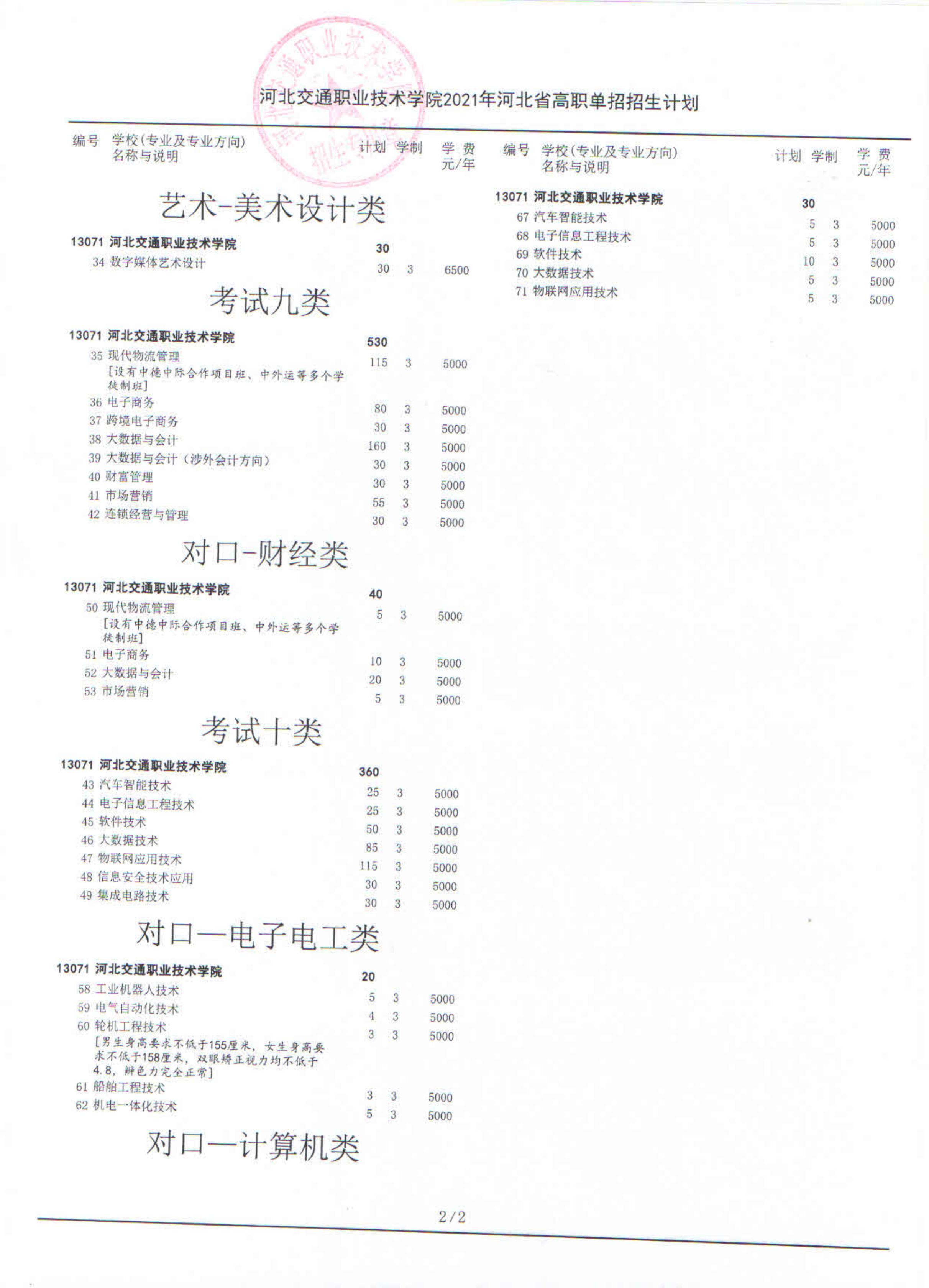 2021河北交通职业技术学院单招专业有哪些？