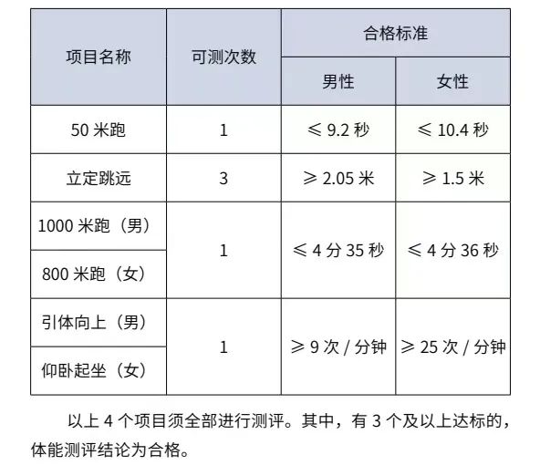 2022年贵州警察学院招生简章