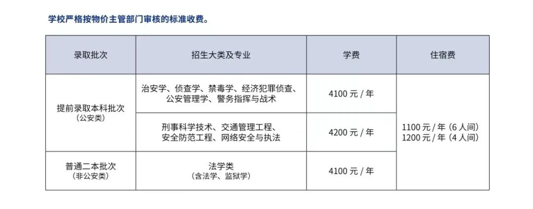 2022年贵州警察学院招生简章