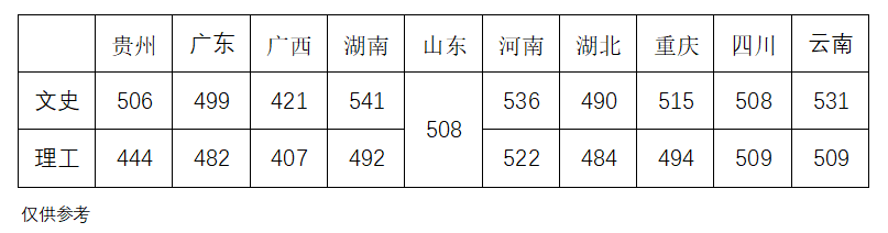 2021贵州警察学院录取分数线一览表（含2019-2020历年）