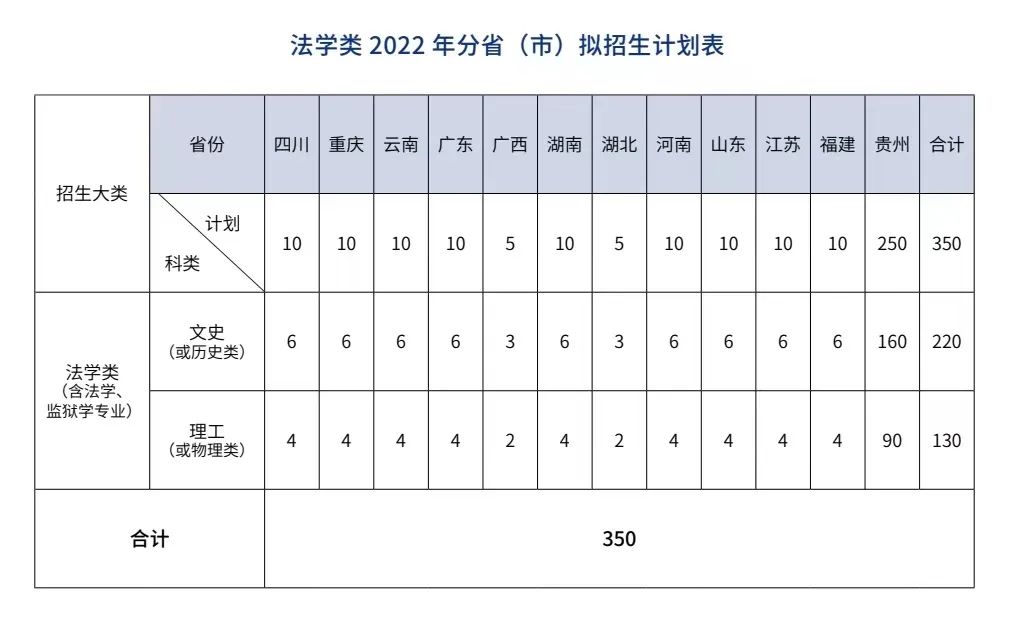 贵州警察学院有哪些专业？