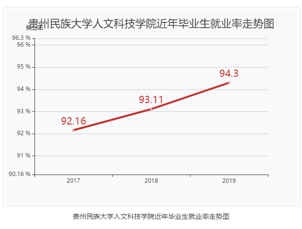 贵阳人文科技学院就业率及就业前景怎么样(含2020-2021学年本科教学质量报告) 贵阳人文科技学院就业率及就业前景怎么样(含2020-2021学年本科教学质量报告)