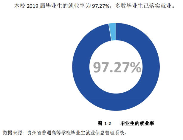 贵州交通职业技术学院就业率及就业前景怎么样（含2021届就业质量报告）