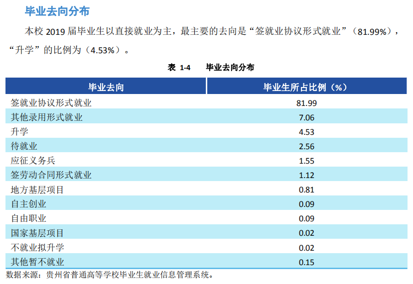 贵州交通职业技术学院就业率及就业前景怎么样（含2021届就业质量报告）