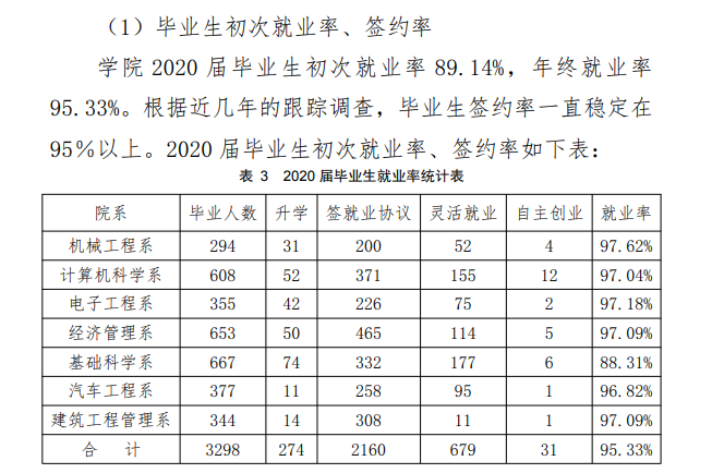 贵州航天职业技术学院就业率及就业前景怎么样（含2021届就业质量报告）