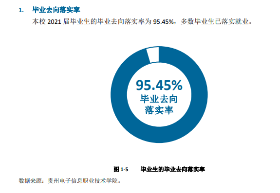 贵州电子信息职业技术学院就业率及就业前景怎么样（含2021届就业质量报告）