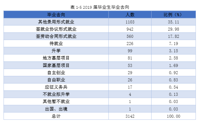 黔东南民族职业技术学院就业率及就业前景怎么样（含2021届就业质量报告）