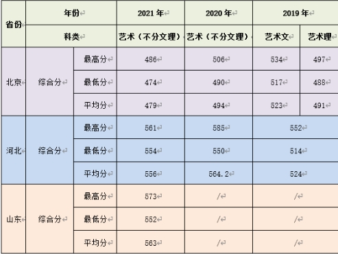 2022年北京农学院艺术类招生简章（环境设计专业）