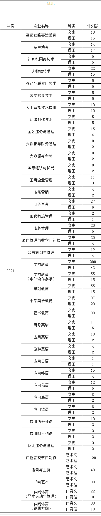 河北对外经贸职业学院怎么样_好不好