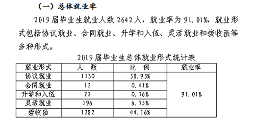 黔西南民族职业技术学院就业率及就业前景怎么样（含2021届就业质量报告）