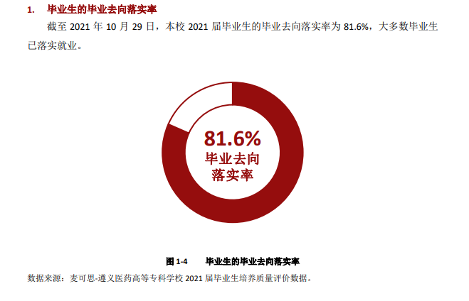 遵义医药高等专科学校就业率及就业前景怎么样（含2021届就业质量报告）