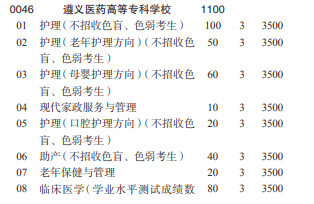 2022年遵义医药高等专科学校分类考试招生专业有哪些？