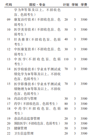 2022年遵义医药高等专科学校分类考试招生专业有哪些？