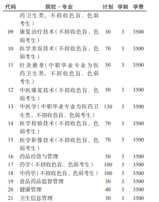 2022年遵义医药高等专科学校分类考试招生专业有哪些？