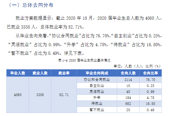 贵阳职业技术学院就业率及就业前景怎么样（含2021届就业质量报告）