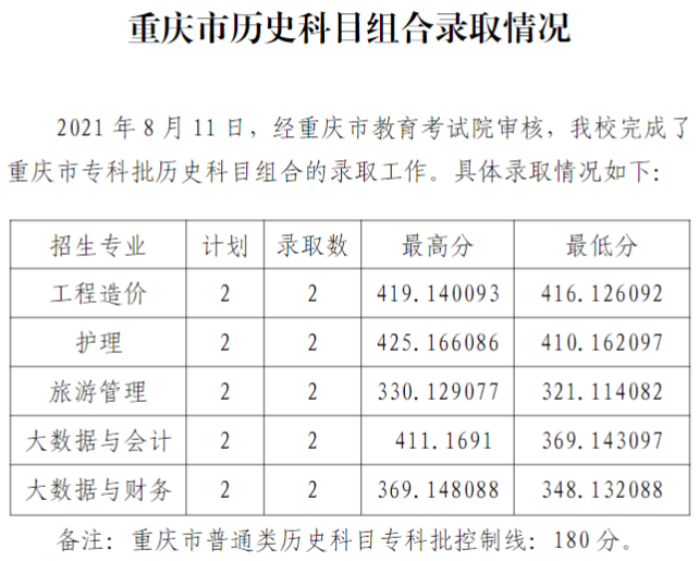 2021毕节职业技术学院录取分数线一览表（含2019-2020历年）