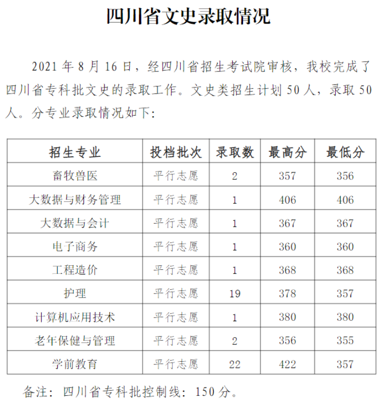 2021毕节职业技术学院录取分数线一览表（含2019-2020历年）