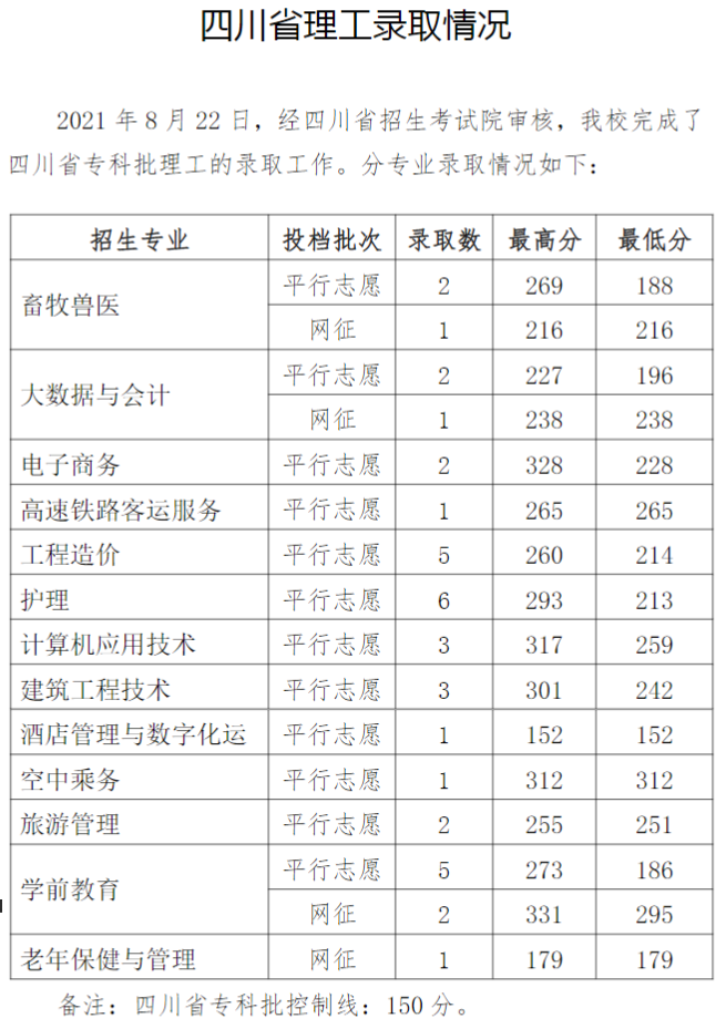 2021毕节职业技术学院录取分数线一览表（含2019-2020历年）