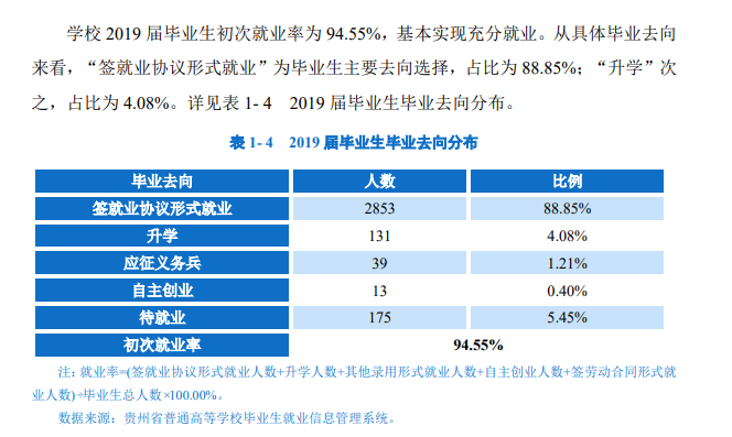 贵州职业技术学院就业率及就业前景怎么样（含2021届就业质量报告）