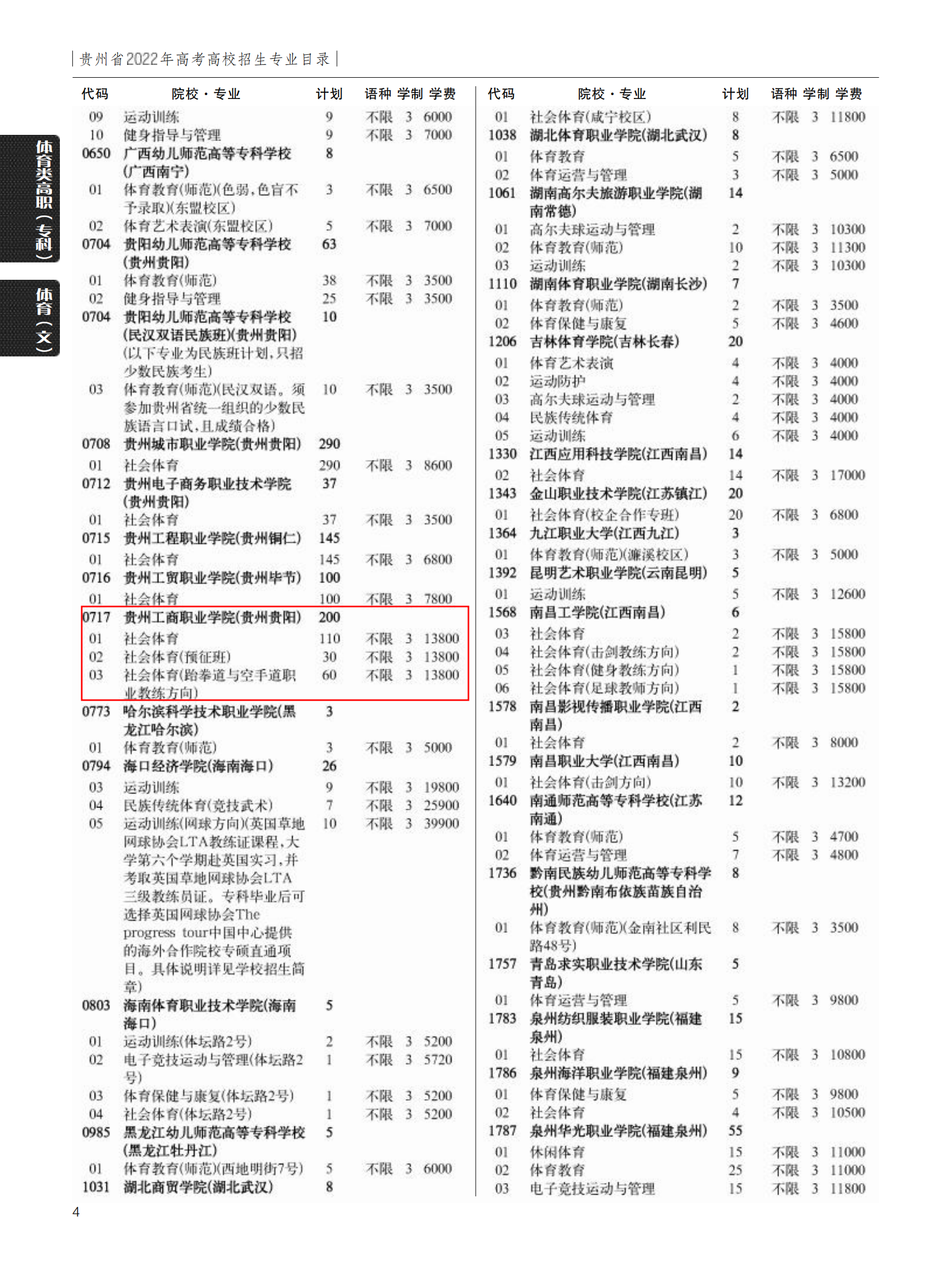 2022贵州工商职业学院学费多少钱一年-各专业收费标准