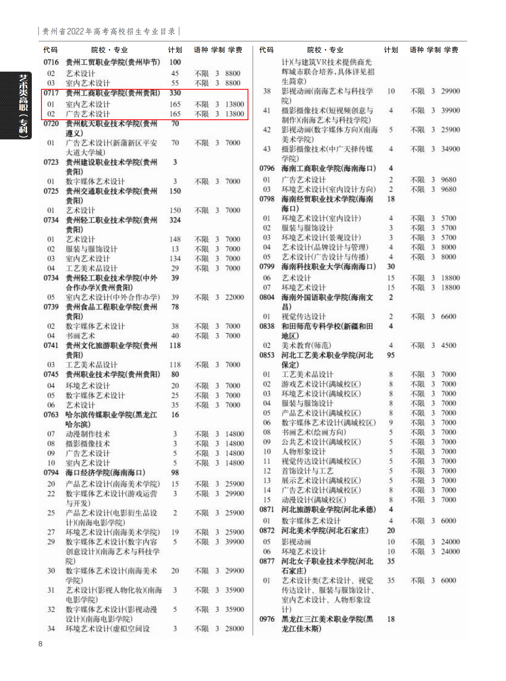 2022贵州工商职业学院学费多少钱一年-各专业收费标准