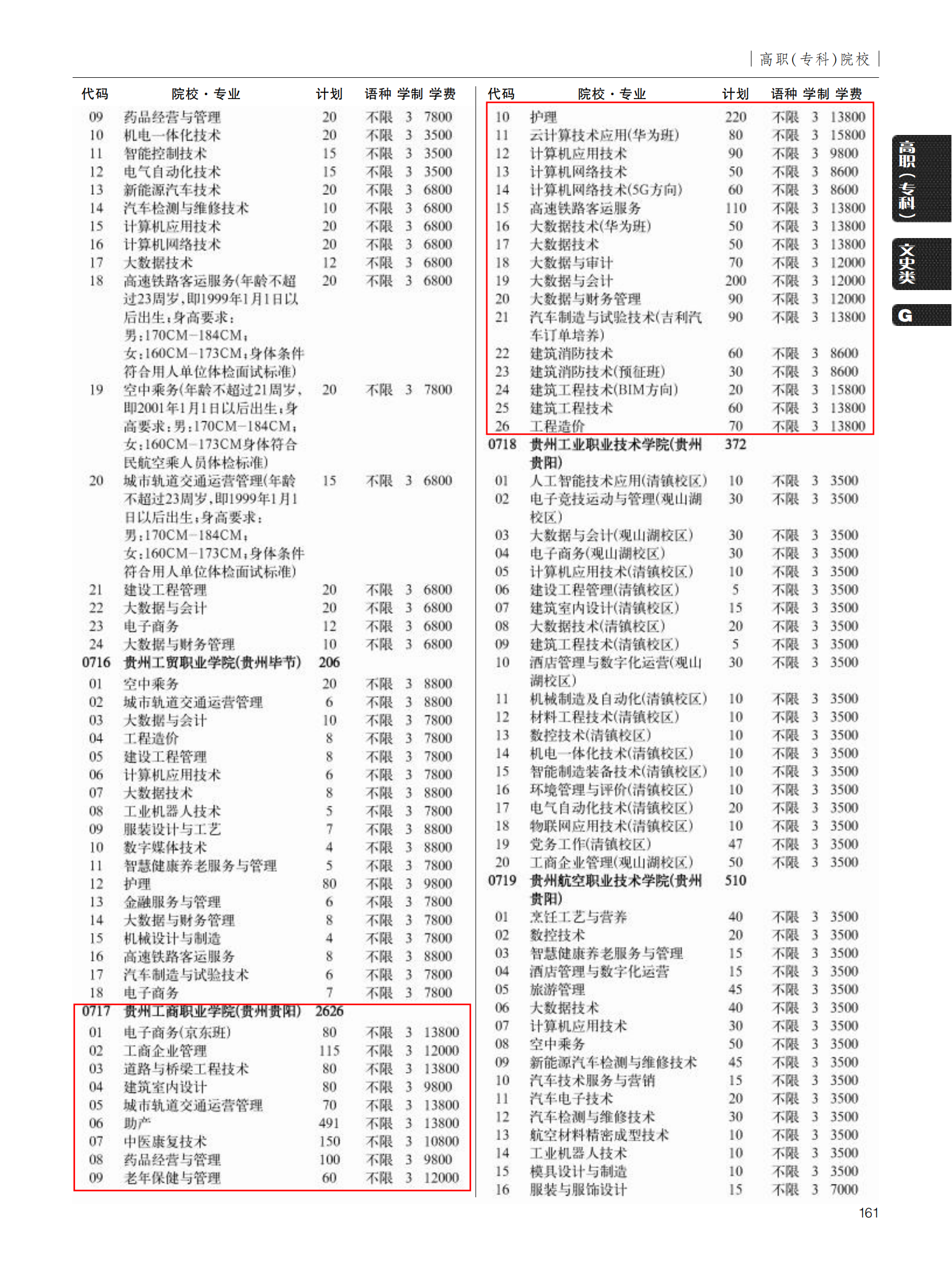 2022贵州工商职业学院学费多少钱一年-各专业收费标准