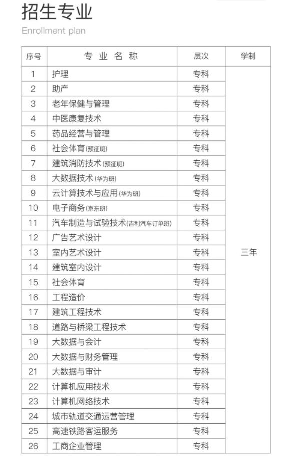 2022年贵州工商职业学院分类考试招生专业有哪些？