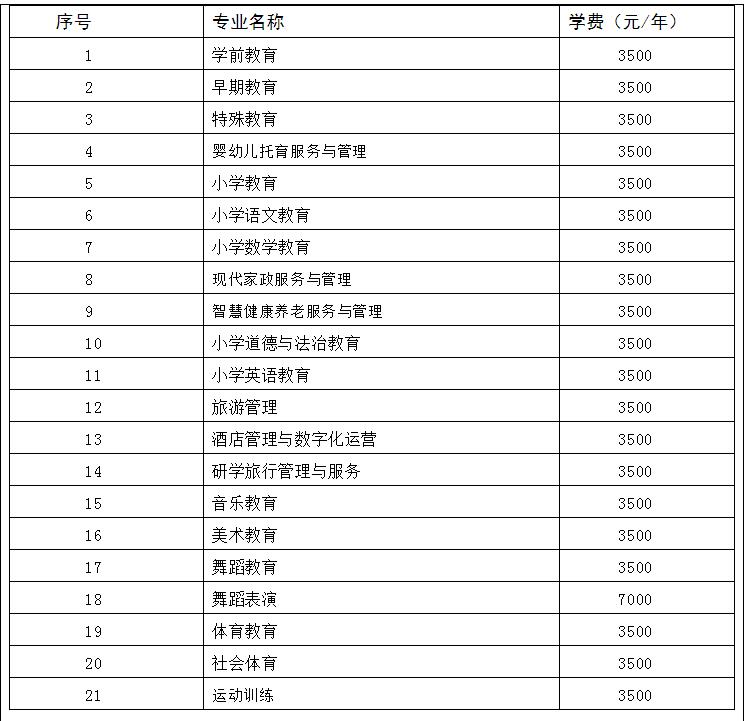 2022铜仁幼儿师范高等专科学校学费多少钱一年-各专业收费标准