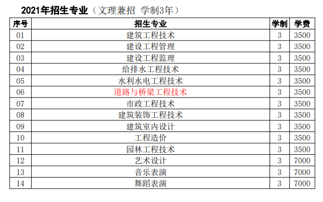 毕节幼儿师范高等专科学校学费多少钱一年-各专业收费标准