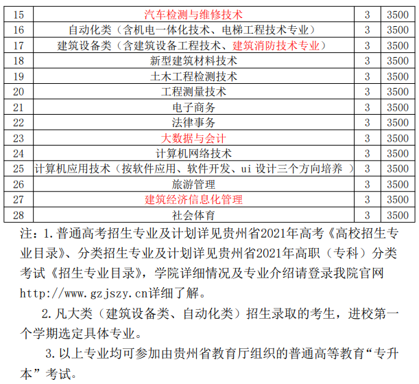 毕节幼儿师范高等专科学校学费多少钱一年-各专业收费标准